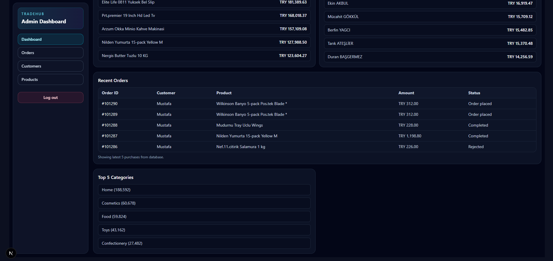 TradeHub admin