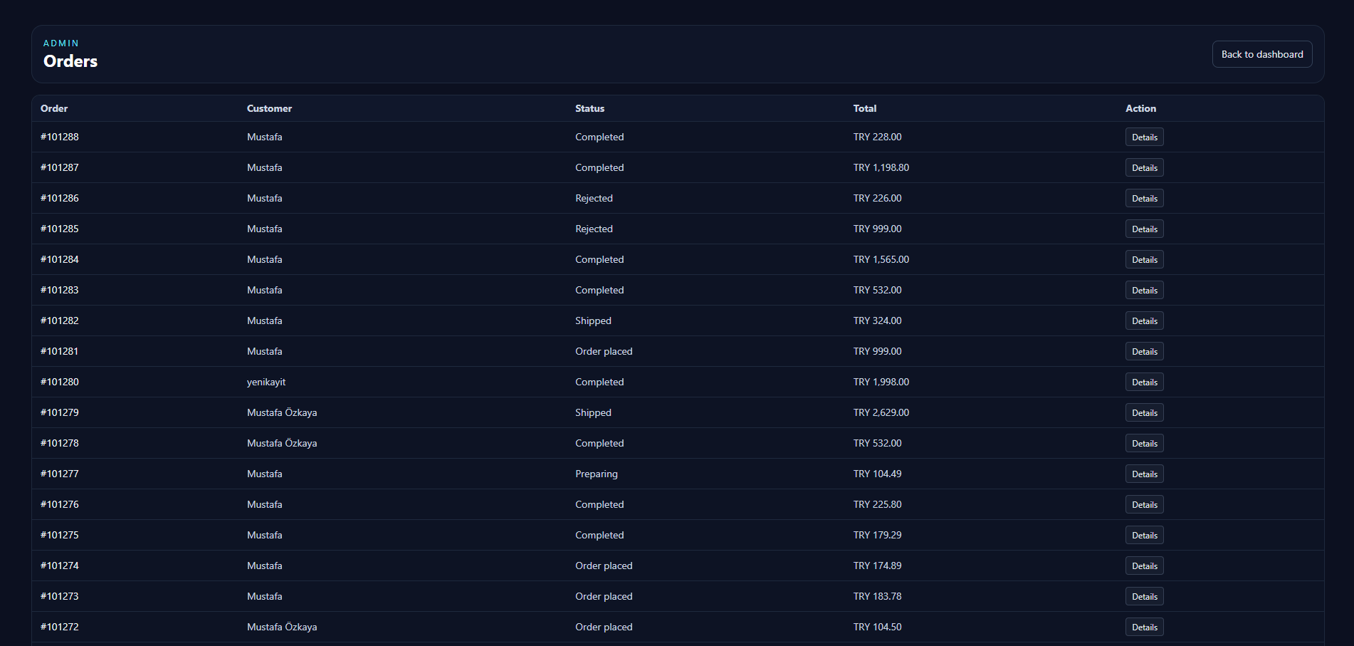 TradeHub admin